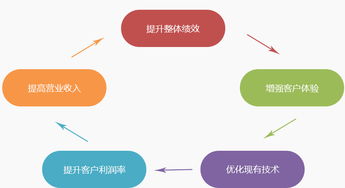 訊鳥(niǎo)軟件 客服外包與呼叫中心外包服務(wù)的專業(yè)力量